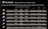 Putco Nitro Blue 881 - Pure Halogen HeadLight Bulbs