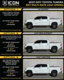 ICON 2007+ Toyota Tundra Multi Rate RXT Leaf Pack w/Add In Leaf