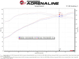 aFe Takeda Intakes Stage-2 PDS AIS 14-18 Mazda 3 I4-2.0L EcoBoost