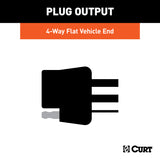 Curt 2020 Kia Telluride/Hyundai Palisade Custom Wiring Connector (4-Way Flat Output)