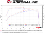 aFe Momentum GT Pro DRY S Cold Air Intake System 19 GM Silverado/Sierra 1500 V6-2.7L (t)