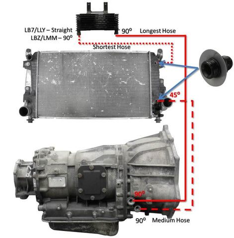 Fleece Performance 06-10 GM Duramax 6.6L LLY / LBZ / LMM Allison Transmission Cooler Lines