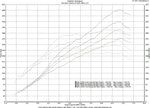 AVO 2013+ Subaru BRZ / 2016+ Toyota 86 Stg 1 Base Turbo Kit w/FMIC/Ceramic Coating/BOV - Tune Req