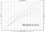 AVO 2013+ Subaru BRZ / 2016+ Toyota 86 Stg 1 Base Turbo Kit w/FMIC/Ceramic Coating/BOV - Tune Req