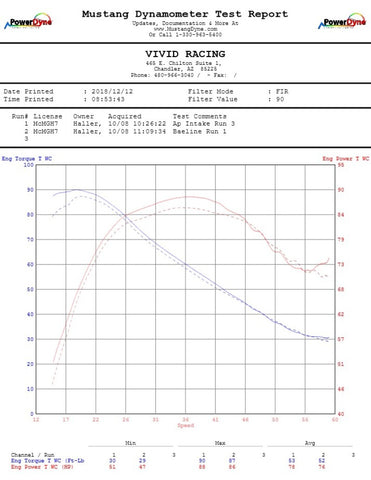 AP 14-20 Polaris RZR XP 1000 Cold Air Intake Kit