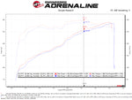 aFe Quantum Cold Air Intake System w/ Pro Dry S Media 09-13 GM Silverado / Sierra V8-4.8/5.3/6.2L