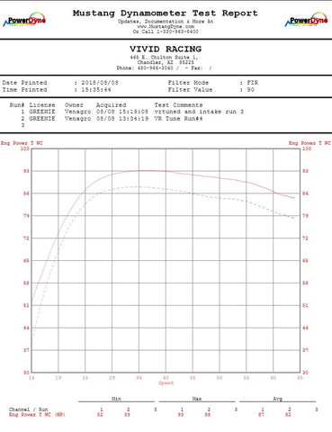 AP 18-19 Textron Wildcat XX Cold Air Intake Kit