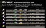 Putco Jet Yellow H7 - Pure Halogen HeadLight Bulbs