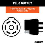 Curt Universal Dual-Output 7 & 4-Way Connector (Plugs into USCAR)
