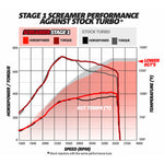 BD Diesel Screamer Stage 2 Performance GT37 Turbo - 2003-2007 Ford 6.0L