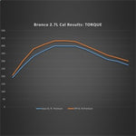 Ford Racing 21-22 Ford Bronco 2.7L Performance Calibration