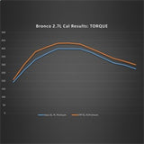 Ford Racing 21-22 Ford Bronco 2.7L Performance Calibration