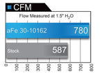 aFe MagnumFLOW Air Filters OER PDS A/F PDS Ford F-150 09-11 V8-4.6L/5.4L/6.2L