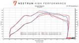 Nostrum 3.0L BMW S55 Stage 2 Bundle