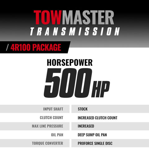 BD Diesel Ford 4R100 Transmission & Converter Package 99-03 4wd c/w Filter Kit